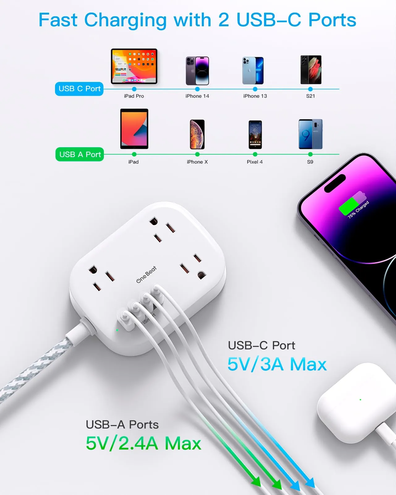 Cruise Ship Essentials, Travel Power Strip with USB C, Flat Plug Extension Cord with 3 Outlets 4 USB Ports(2 USB C), 5 ft Desk Wall Outlet Extender, Non Surge Protector for Cruise, Dorm Room, ETL