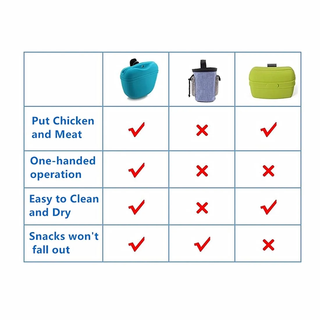 RoyalCare Portable Silicone Dog Treat Pouch with Magnetic Closure and Waist Clip - 2pieces